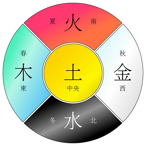 水和土的关系|郭极中：如何理解五行（木、火、土、金、水）相克